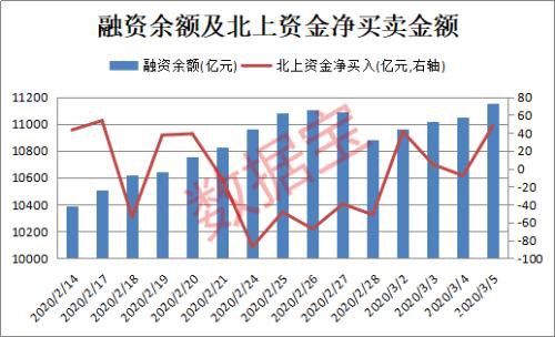 全球疫情蔓延！A股成资金避风港 两大聪明资金同时加仓这些股（名单）