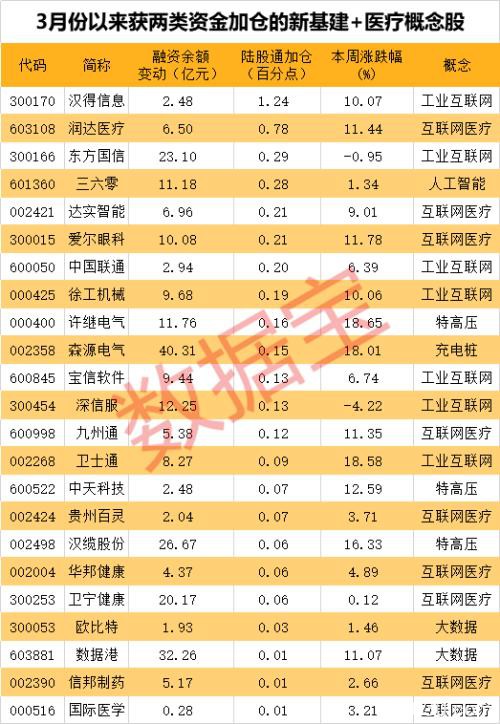 全球疫情蔓延！A股成资金避风港 两大聪明资金同时加仓这些股（名单）