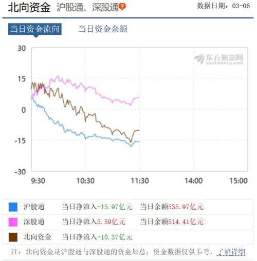 大盘震荡走弱 口罩、特高压题材逆市“逞强”