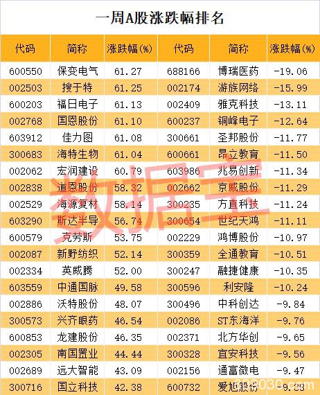 超级牛股上演天地板 机构竟出手抢筹？