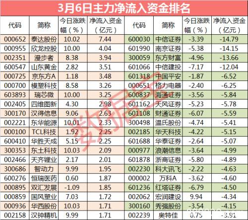 超500亿资金出逃 口罩概念股逆市上涨