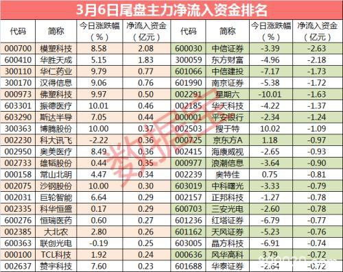 超500亿资金出逃 口罩概念股逆市上涨