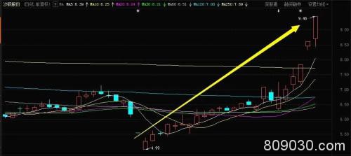 只要蹭上“科技”这个热点 这只传统行业个股也能月涨90%