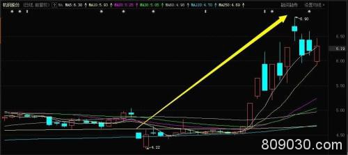 只要蹭上“科技”这个热点 这只传统行业个股也能月涨90%