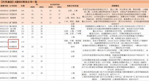 只要蹭上“科技”这个热点 这只传统行业个股也能月涨90%