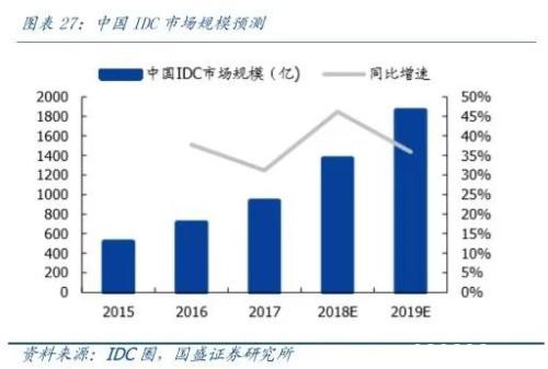 只要蹭上“科技”这个热点 这只传统行业个股也能月涨90%