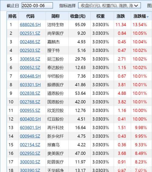 造机械的公司造口罩股价秒涨停！海外疫情蔓延 口罩需求有多大？