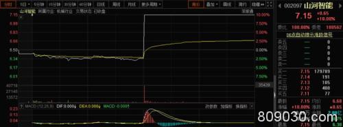 造机械的公司造口罩股价秒涨停！海外疫情蔓延 口罩需求有多大？