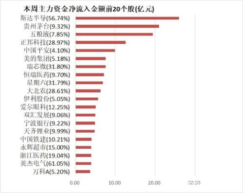 力资金净流出888亿 农林牧渔行业净流入规模居前