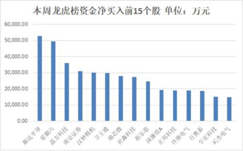 力资金净流出888亿 农林牧渔行业净流入规模居前