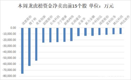 力资金净流出888亿 农林牧渔行业净流入规模居前