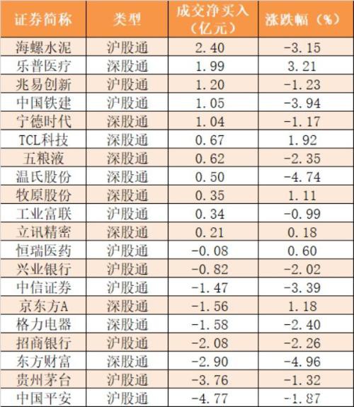 力资金净流出888亿 农林牧渔行业净流入规模居前