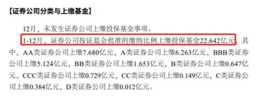 少缴超10亿！证监会大动作，券商再收政策“大红包”！