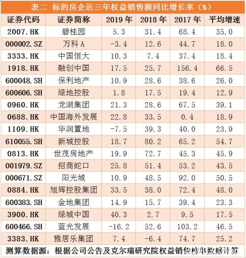 地产蓝筹转身