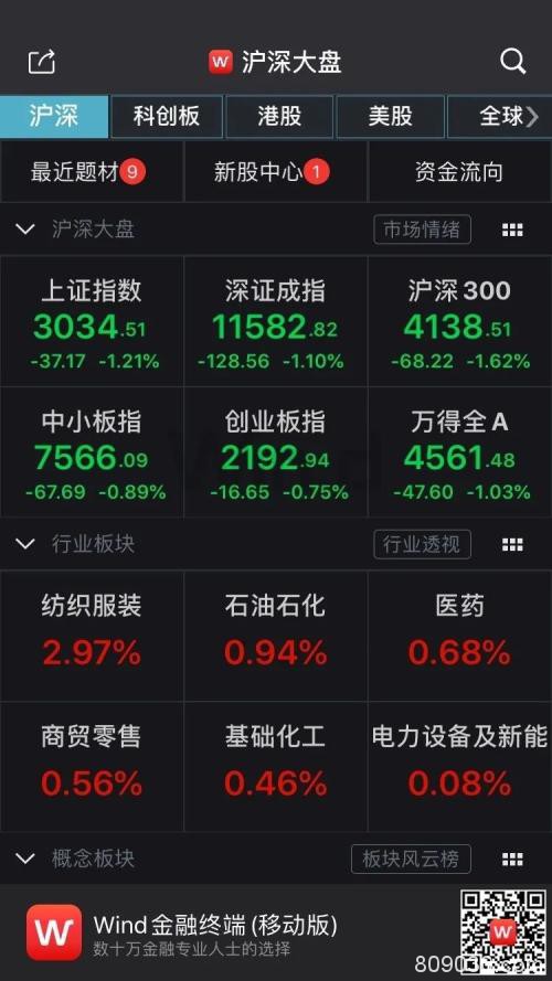 揭秘A股周涨5%资金动向：追捧2类股 抛售600亿“香饽饽”