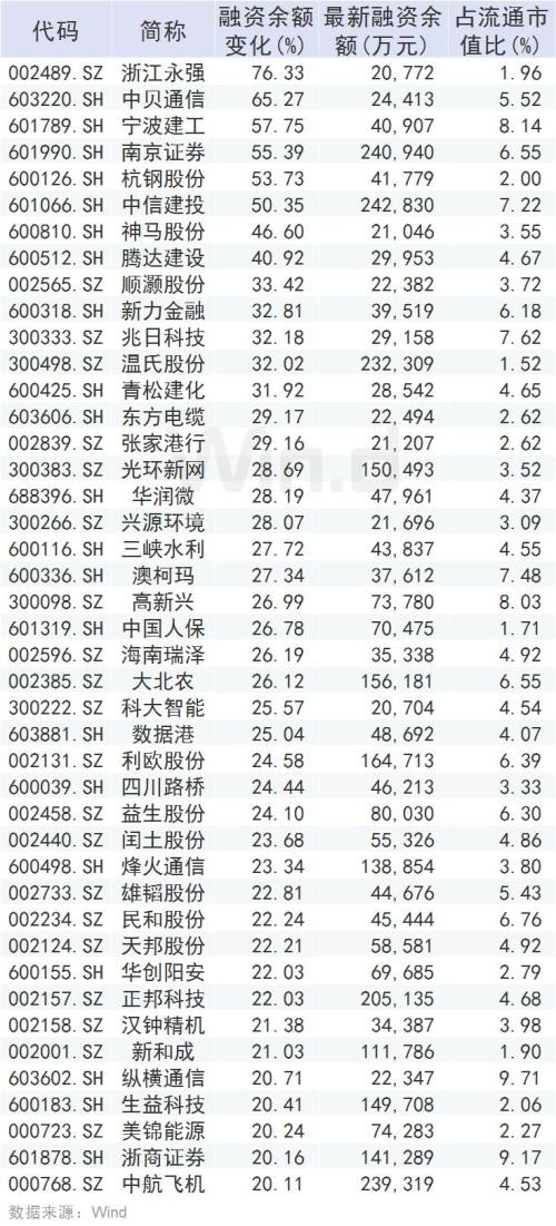 揭秘A股周涨5%资金动向：追捧2类股 抛售600亿“香饽饽”