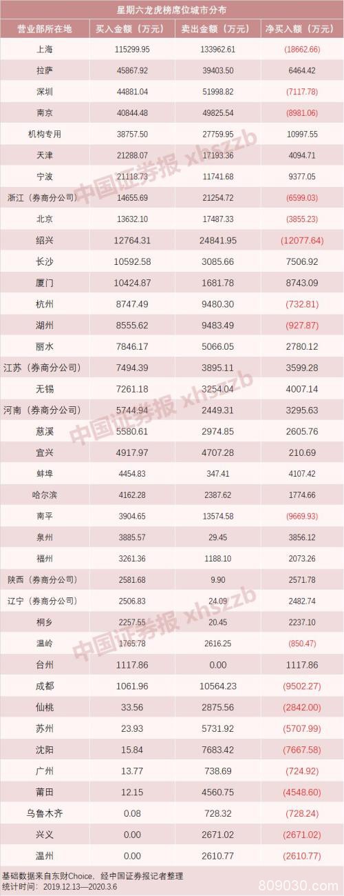 星期六1分钟暴跌20%！近3亿资金砸盘 游资“击鼓传花”玩不下去了？