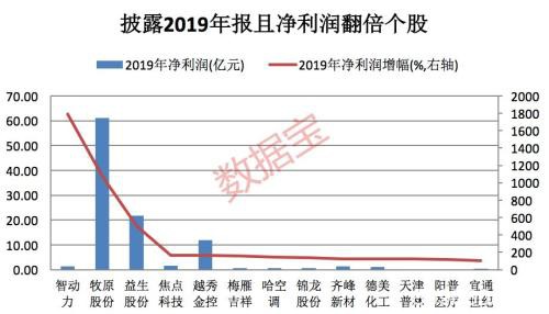 社保基金增持股名单：7股获加仓 新进股业绩大增发布分红送转预案