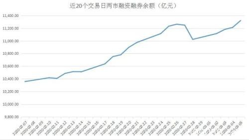 主力资金：科技股连续被弃 这类股异军突起！下周市场风格要变？