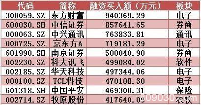 主力资金：科技股连续被弃 这类股异军突起！下周市场风格要变？