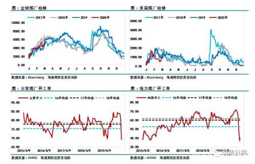 崩了！俄罗斯与沙特撕破脸 或将重塑原油市场供需格局