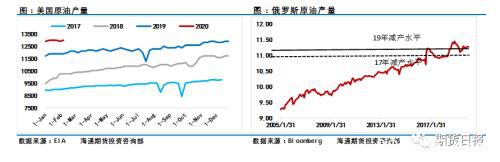 崩了！俄罗斯与沙特撕破脸 或将重塑原油市场供需格局