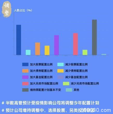 频频举牌！前两月调研超400次，半数险资欲加码投股市