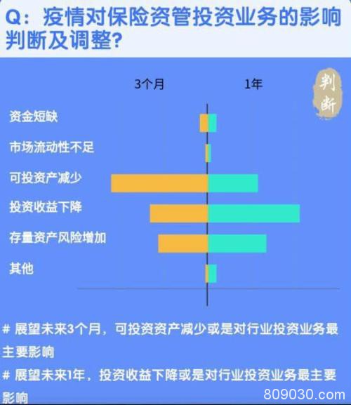 频频举牌！前两月调研超400次，半数险资欲加码投股市