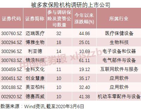 频频举牌！前两月调研超400次，半数险资欲加码投股市