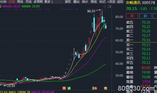 硅谷"“关门”！苹果、微软、亚马逊10万员工回家，远程办公正成潮流，概念股再疯一次？