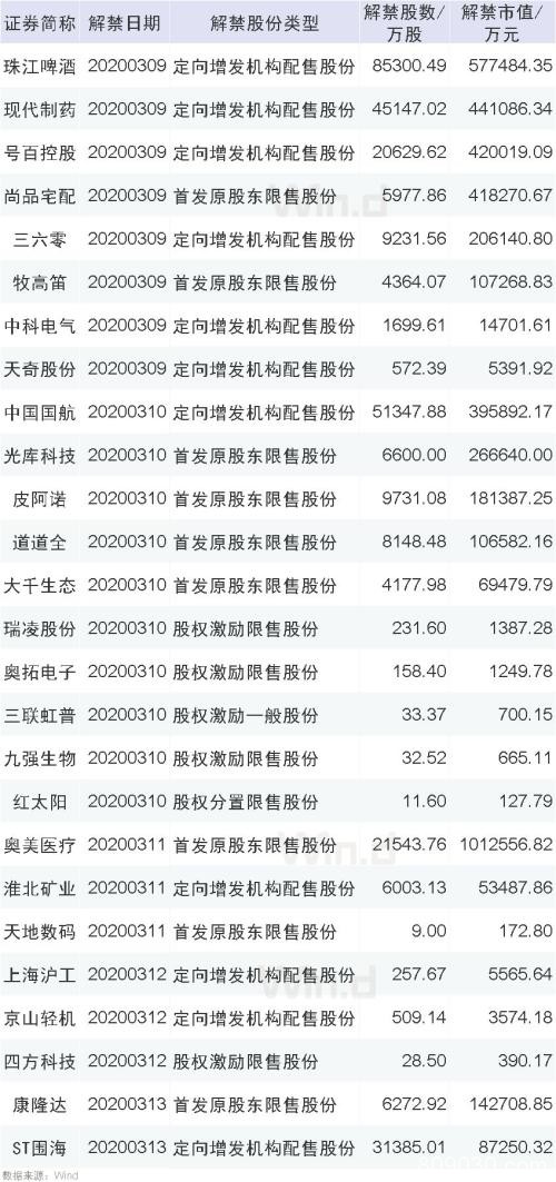 本周操盘攻略：2月重磅经济数据揭晓 投资者保护基金缴纳比例降低