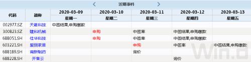 本周操盘攻略：2月重磅经济数据揭晓 投资者保护基金缴纳比例降低