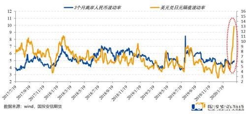 股指：离岸信用收缩施压A股 短期宽幅震荡中期蓄势