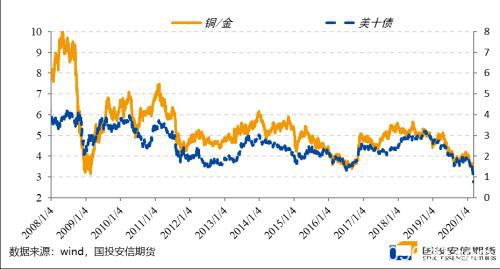 股指：离岸信用收缩施压A股 短期宽幅震荡中期蓄势