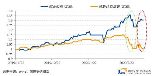 股指：离岸信用收缩施压A股 短期宽幅震荡中期蓄势