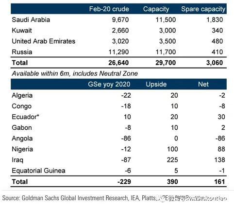 沙特“政变” 原油史诗级崩盘 全球股市全线崩盘！