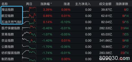 “黑天鹅”！OPEC意外“谈崩” 油价狂泻30%  投资者如何避险？