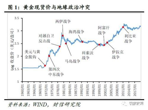 黄金还能涨多久？――肺炎疫情影响评估（六）