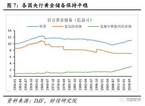 黄金还能涨多久？――肺炎疫情影响评估（六）