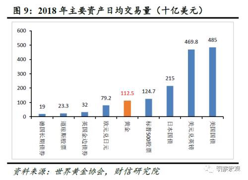 黄金还能涨多久？――肺炎疫情影响评估（六）