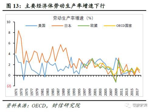 黄金还能涨多久？――肺炎疫情影响评估（六）