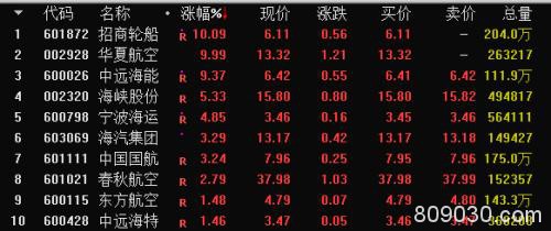 中东“黑天鹅”重击 140亿北上资金出逃！