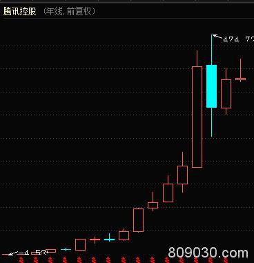 7万亿蒸发了！中石油再创历史新低 44个茅台跌成0.6个