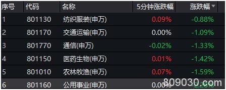 暴跌下何处避险？欧股重挫超8% 科威特再度熔断