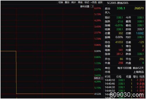 暴跌下何处避险？欧股重挫超8% 科威特再度熔断