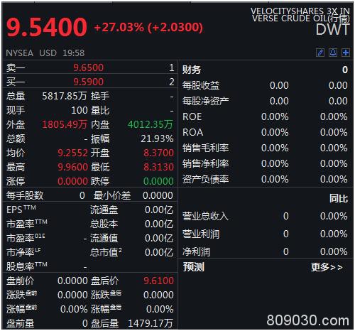 暴跌下何处避险？欧股重挫超8% 科威特再度熔断