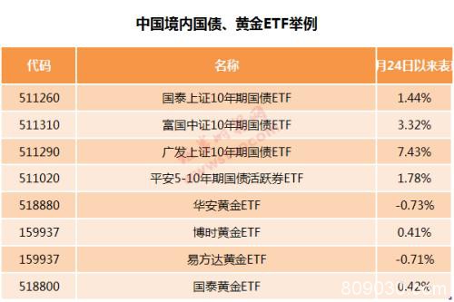 暴跌下何处避险？欧股重挫超8% 科威特再度熔断