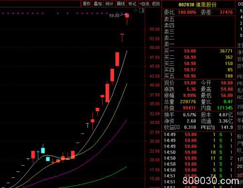 最牛“口罩股”17个涨停后首提风险：熔喷布原料将产能过剩，市场监管总局已出手…