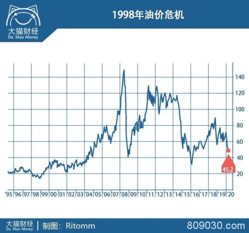 大衰退来了？一天亏一万亿 史诗级的暴跌上演……