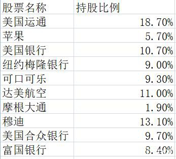 道指重挫逾2000点 全球股市一天跌掉半个A股！A股能否成为万绿丛中一点红？